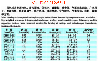 PXG系列旋渦風(fēng)機
