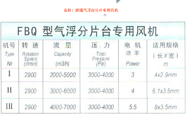 玻璃汽浮臺分片專(zhuān)用風(fēng)機