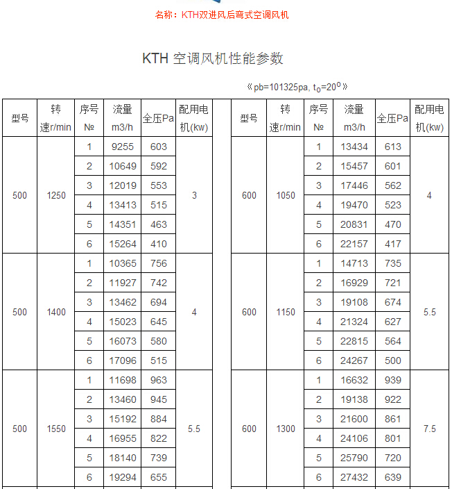 KTH雙進(jìn)風(fēng)后彎式空調風(fēng)機