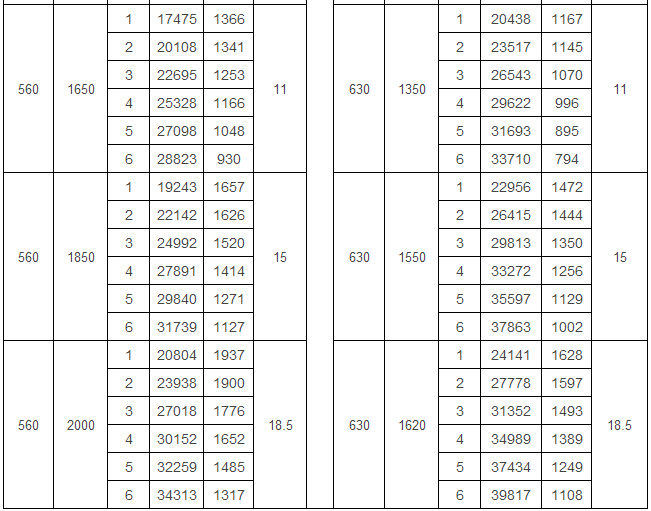 KTH雙進(jìn)風(fēng)后彎式空調風(fēng)機