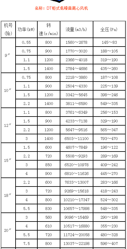 DT柜式低噪音離心風(fēng)機