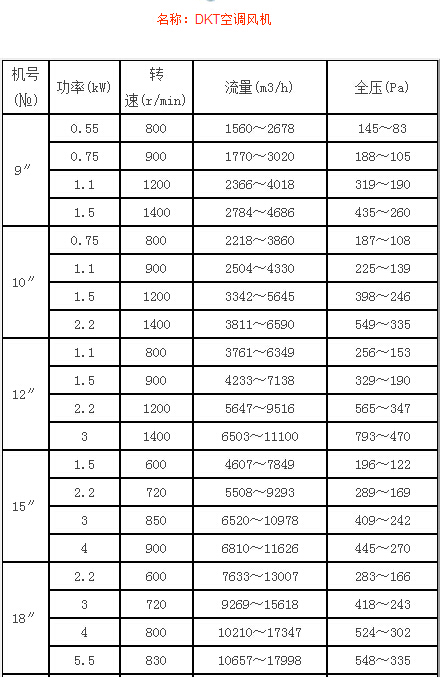 DKT空調風(fēng)機