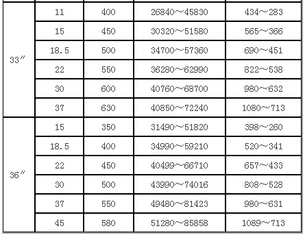 DKT空調風(fēng)機