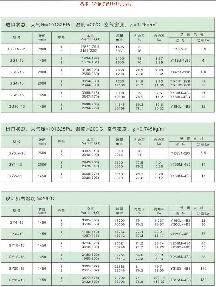 GY鍋爐鼓風(fēng)機 引風(fēng)機