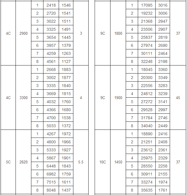 Y5-47型爐用引風(fēng)機