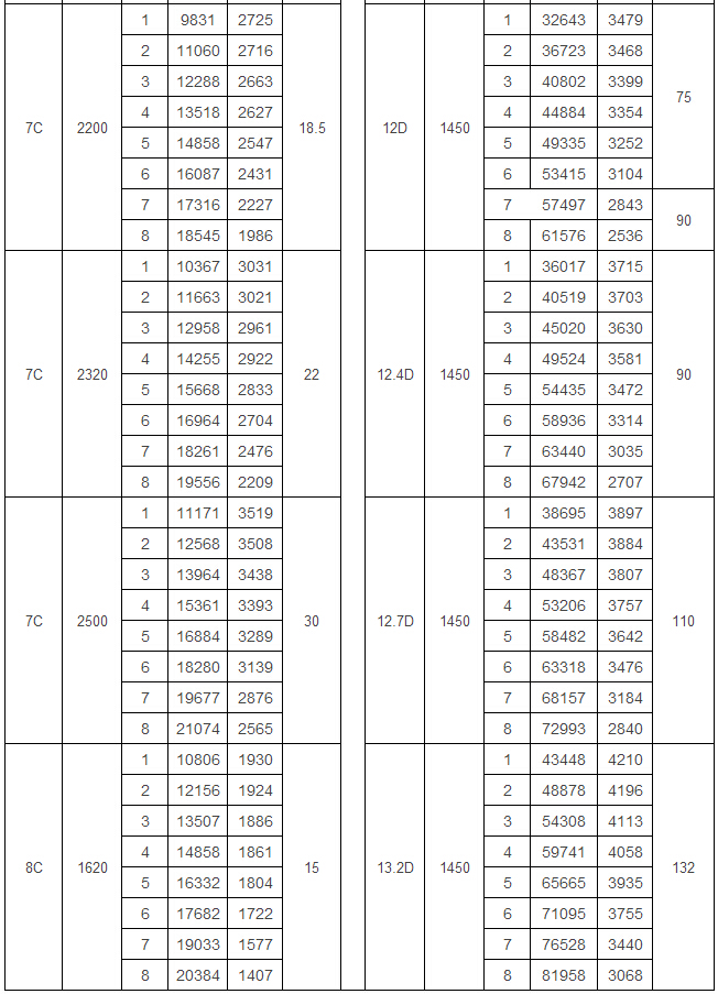 Y5-47型爐用引風(fēng)機