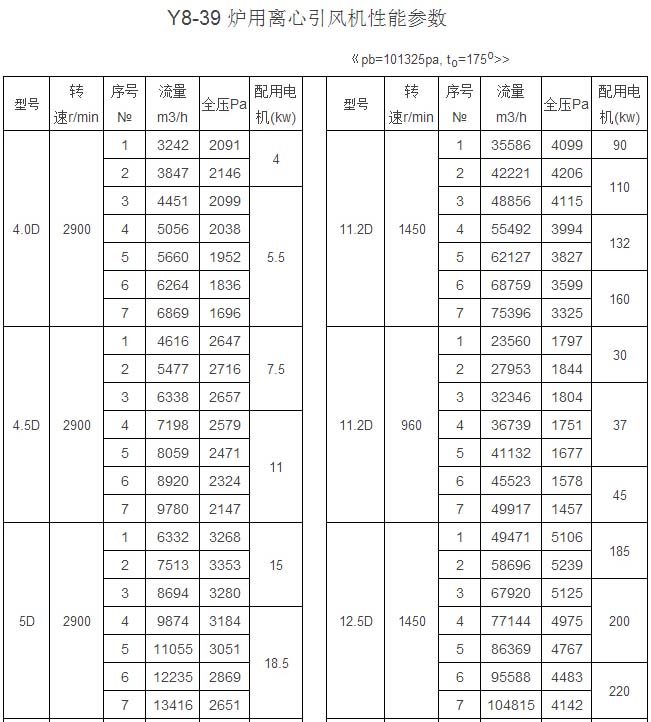 Y8-39型爐用引風(fēng)機