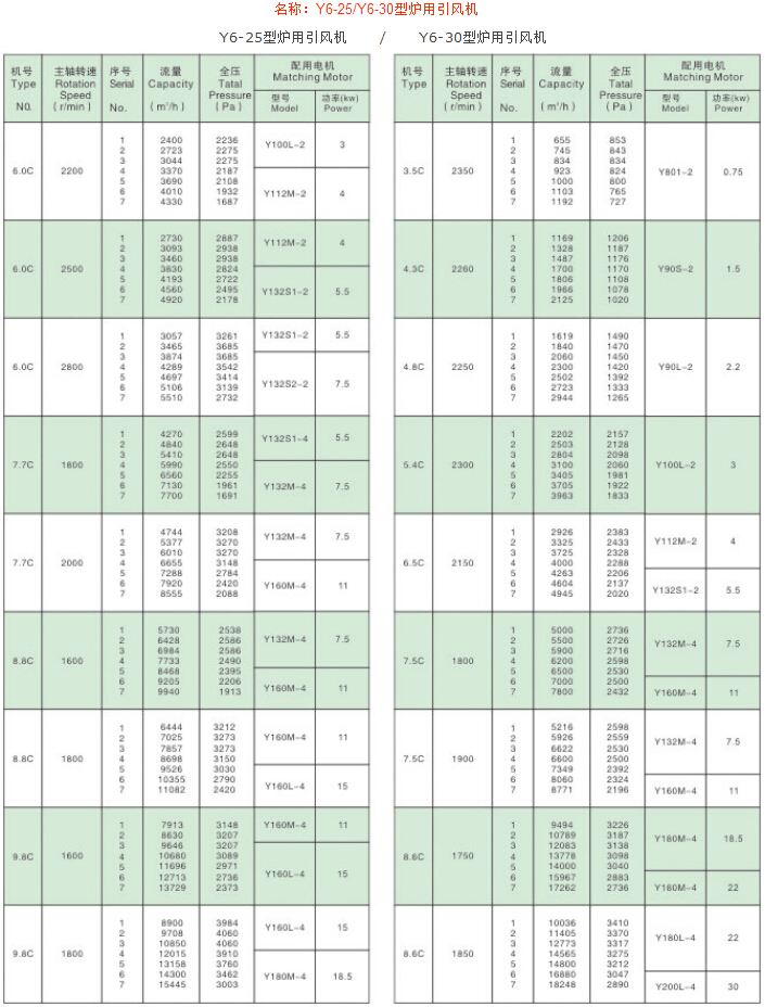 Y6-25 Y6-30型爐用引風(fēng)機