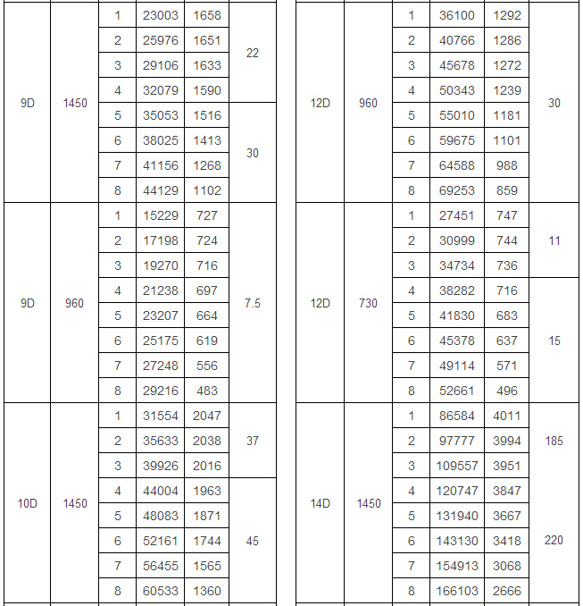 GY4-73型爐用鼓(引)風(fēng)機