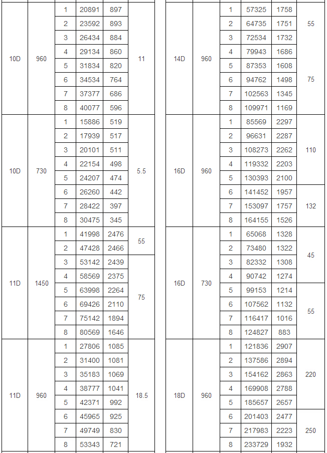 GY4-73型爐用鼓(引)風(fēng)機