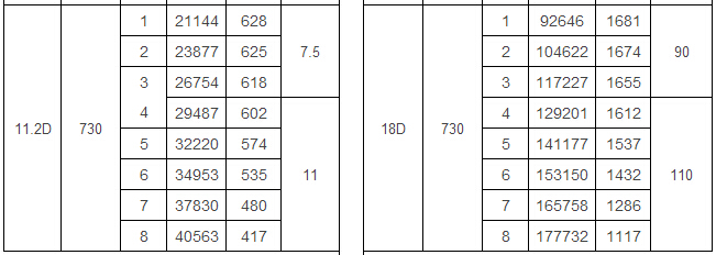 GY4-73型爐用鼓(引)風(fēng)機