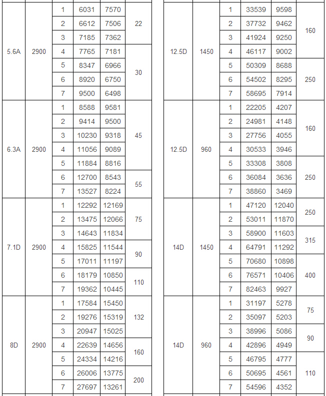9-26高壓離心風(fēng)機