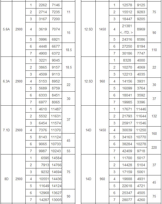 9-19高壓離心風(fēng)機