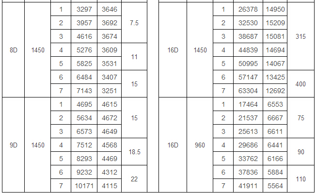 9-19高壓離心風(fēng)機
