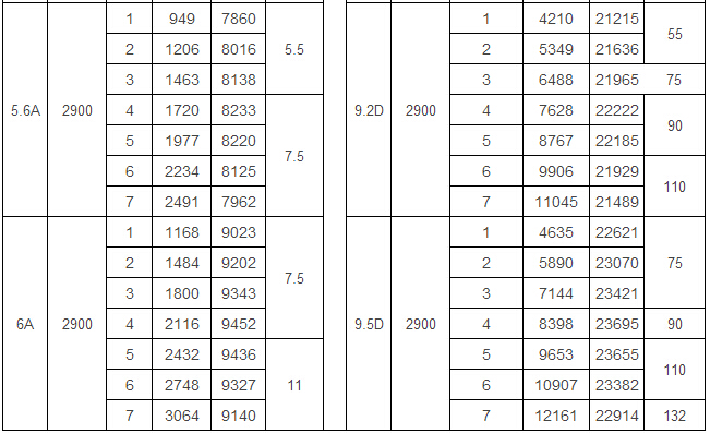 9-12高壓離心風(fēng)機