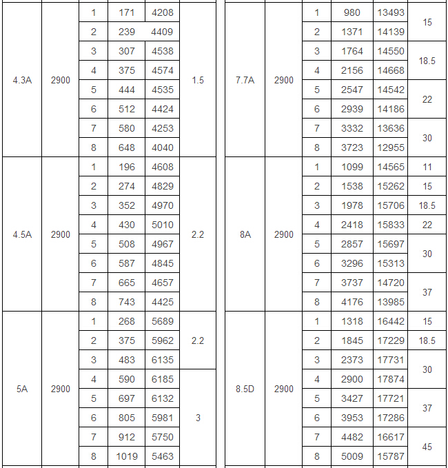 8-09高壓離心風(fēng)機