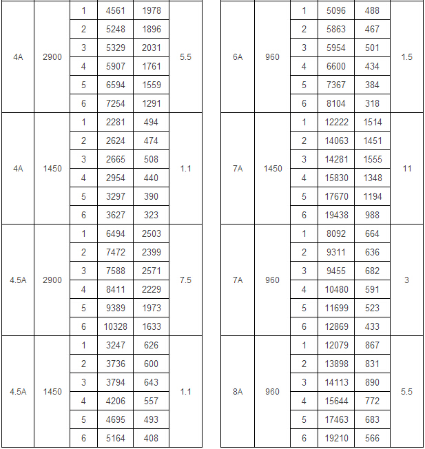 T4-72型離心式通風(fēng)機
