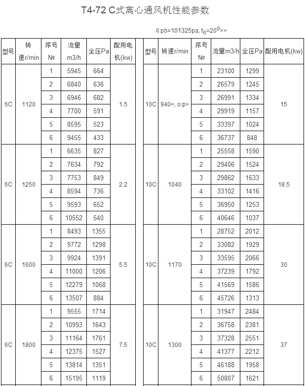T4-72型離心式通風(fēng)機