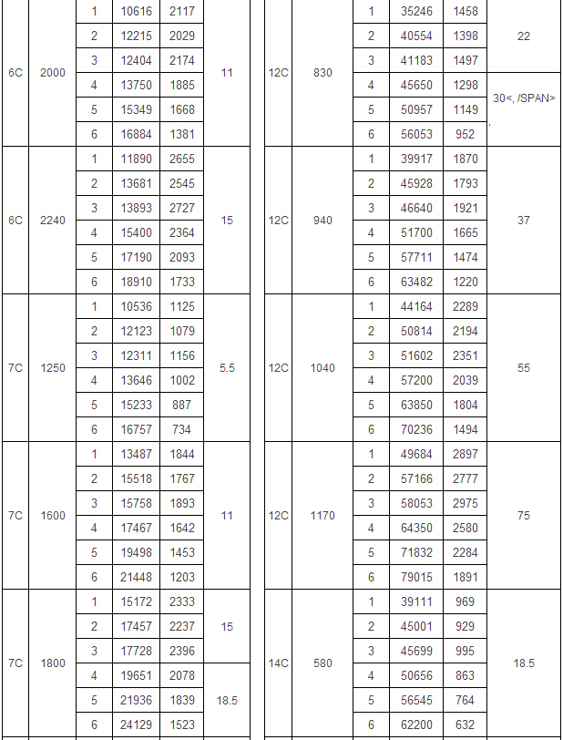T4-72型離心式通風(fēng)機