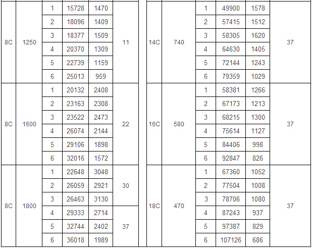 T4-72型離心式通風(fēng)機