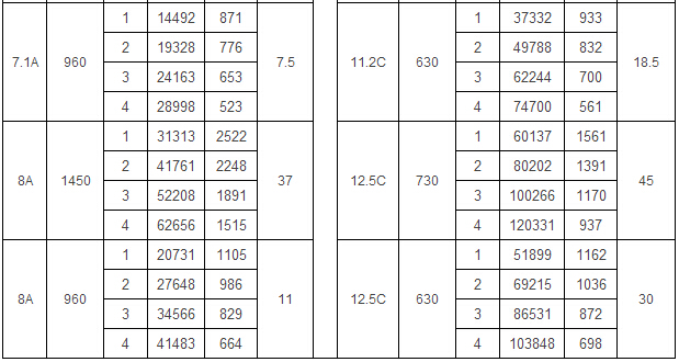 5-90 A式通風(fēng)機