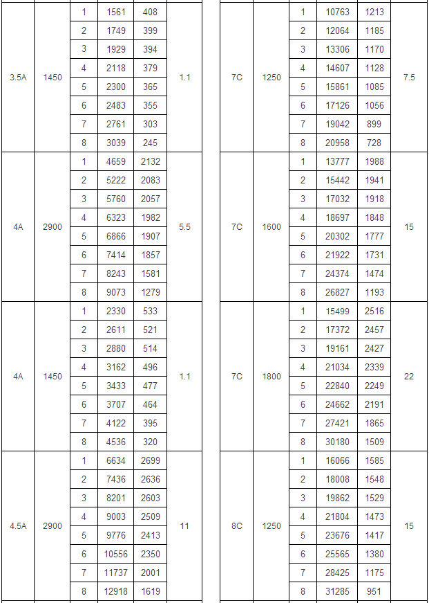 4-79型離心式通風(fēng)機