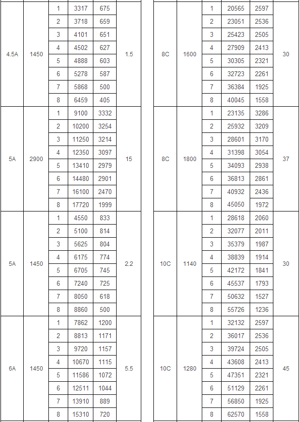 4-79型離心式通風(fēng)機
