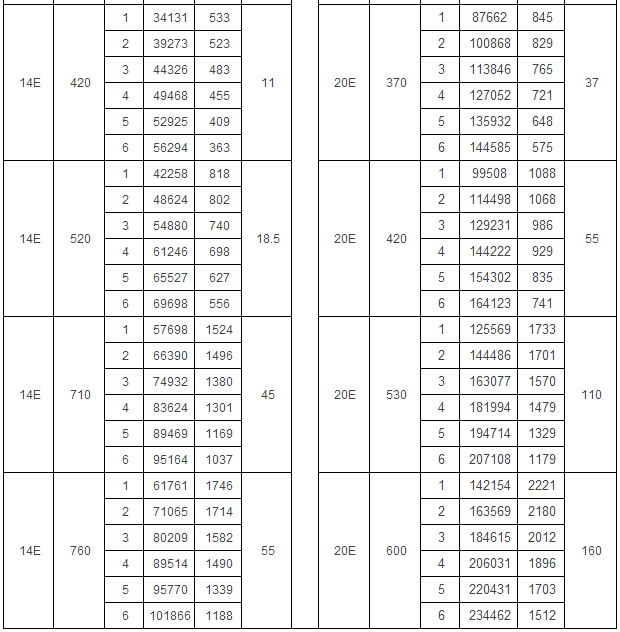 4-79型離心式通風(fēng)機
