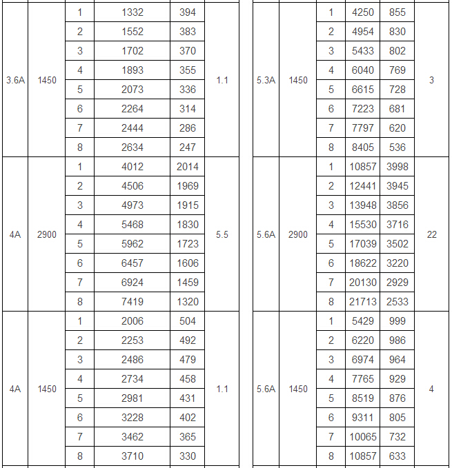 4-72 C式離心風(fēng)機