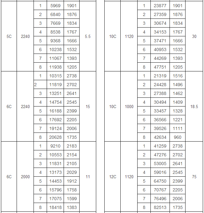 4-72 C式離心風(fēng)機