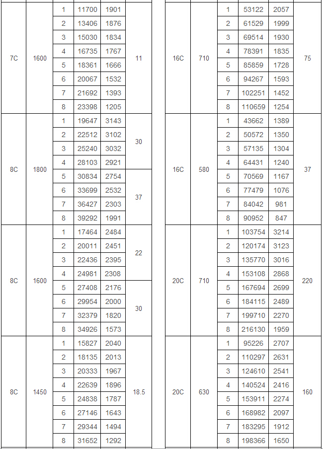4-72 C式離心風(fēng)機