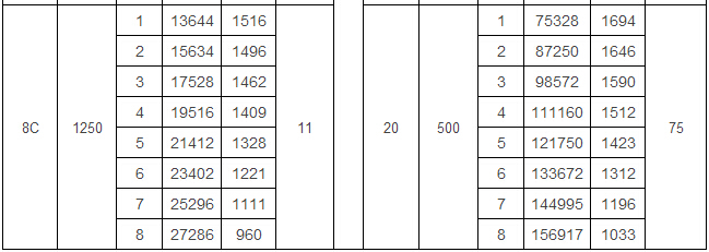 4-72 C式離心風(fēng)機