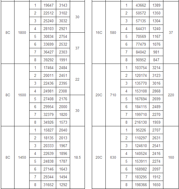 4-72 A式離心通風(fēng)機