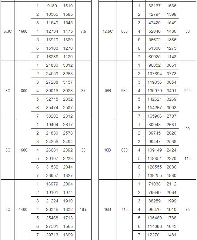 4-68 C離心通風(fēng)機