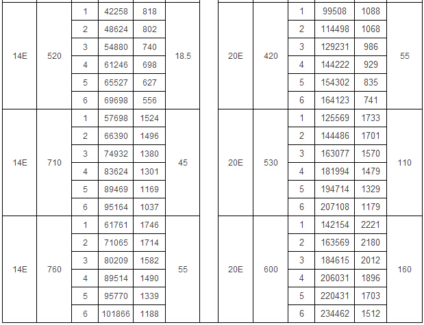 4-2x79系列離心風(fēng)機
